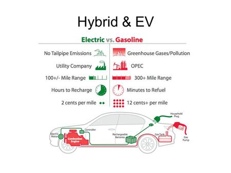 Hybrid & EV. January ’09 Hybrid Sales GM’s Marketing Strategy Hybrid Vehicle –Segment Pick-up truck SUV –Customer value proposition Hauling & towing.