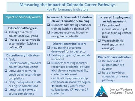 Measuring the Impact of Colorado Career Pathways Key Performance Indicators Impact on Student/Worker Increased Attainment of Industry- Relevant Education.