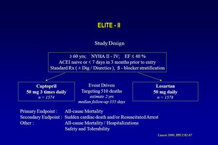 ELITE - II Study Design  60 yrs; NYHA II - IV; EF  40 % ACEI naive or  7 days in 3 months prior to entry Standard Rx ( ± Dig / Diuretics ), ß - blocker.