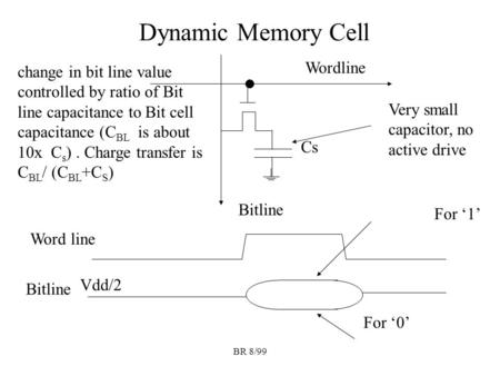 Dynamic Memory Cell Wordline