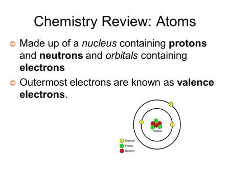Chemistry Review: Atoms ➲ Made up of a nucleus containing protons and neutrons and orbitals containing electrons ➲ Outermost electrons are known as valence.