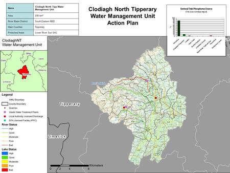 Clodiagh North Tipperary Water Management Unit Action Plan Name Clodiagh North Tipp Water Management Unit Area258 km 2 River Basin DistrictSouth Eastern.
