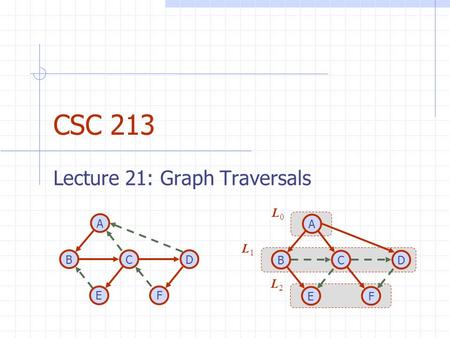 Depth-First Search Lecture 21: Graph Traversals