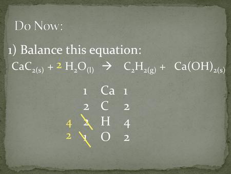 1) Balance this equation: CaC 2(s) + H 2 O (l)  C 2 H 2(g) + Ca(OH) 2(s) Ca C H O 12211221 12421242 2 4 2.