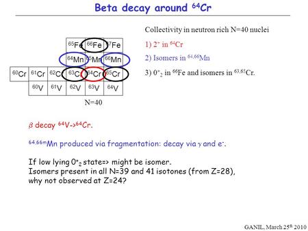 Beta decay around 64 Cr GANIL, March 25 th 2010 62 V 63 V 64 V 60 V 61 V 63 Cr 64 Cr 65 Cr 61 Cr 62 Cr 60 Cr 64 Mn 65 Mn 66 Mn 65 Fe 67 Fe 1) 2 + in 64.