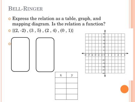 B ELL -R INGER Express the relation as a table, graph, and mapping diagram. Is the relation a function? {(2, -2), (3, 5), (2, 4), (0, 1)} xy.