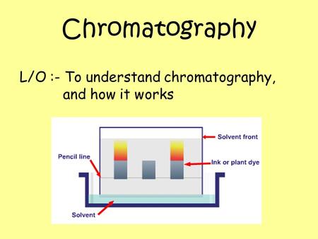 Chromatography L/O :- To understand chromatography, and how it works.