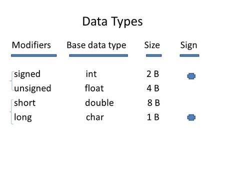 Data Types Modifiers Base data type Size Sign signed int 2 B unsigned float 4 B short double 8 B long char 1 B.