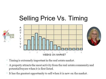 Selling Price Vs. Timing Timing is extremely important in the real estate market. A property attracts the most activity from the real estate community.