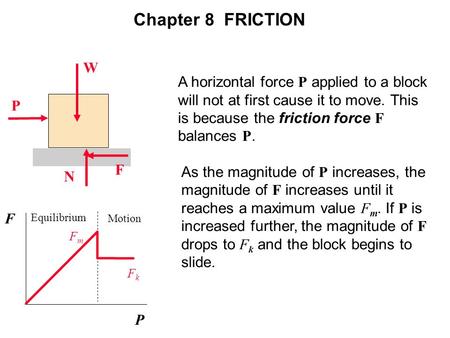 Chapter 8 FRICTION W A horizontal force P applied to a block will not at first cause it to move. This is because the friction force F balances P. P F.