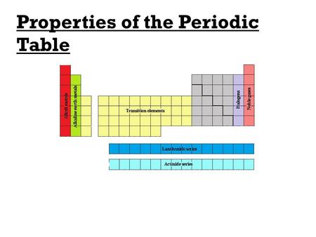 Properties of the Periodic Table. Periodic Table: Atomic number – the identity of an element Row = Period (Horizontal Rows #1-7) The atomic # increases.