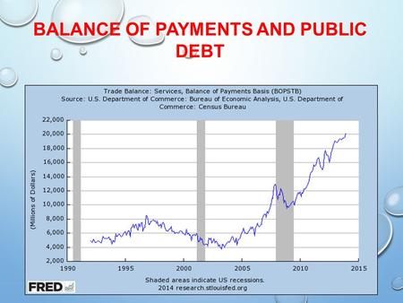 BALANCE OF PAYMENTS AND PUBLIC DEBT