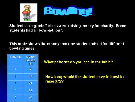 Students in a grade 7 class were raising money for charity. Some students had a “bowl-a-thon”. This table shows the money that one student raised for.