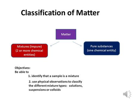 Classification of Matter Matter Mixtures (Impure) (2 or more chemical entities) Pure substances (one chemical entity) Objectives: Be able to 1. identify.