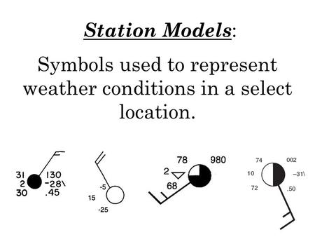 Station Models : Symbols used to represent weather conditions in a select location.