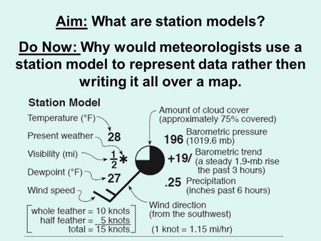 Aim: What are station models?