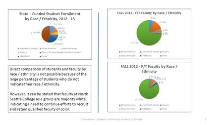 Comparison - Students and Faculty by Race / Ethnicity1 Direct comparison of students and faculty by race / ethnicity is not possible because of the large.