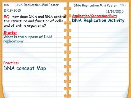 11/19/2015 Starter What is the purpose of DNA replication? Practice: DNA concept Map 11/19/2015 DNA Replication Mini Poster Application/Connection/Exit: