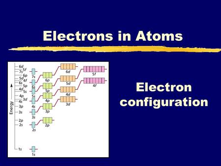 Electron configuration Electrons in Atoms  v=Vb6kAxwSWgU.