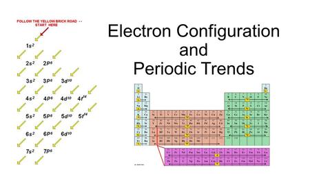 Electron Configuration and Periodic Trends