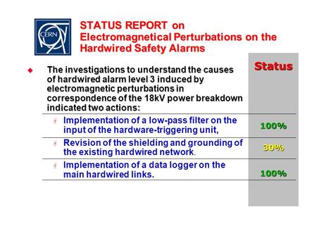 Status 100% 30% 100% STATUS REPORT on Electromagnetical Perturbations on the Hardwired Safety Alarms  The investigations to understand the causes of hardwired.