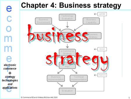 E-Commerce ©David Whiteley/McGraw-Hill, 2000 1 Chapter 4: Business strategy.