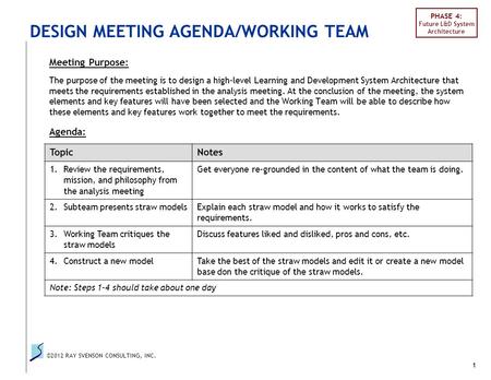 ©2012 RAY SVENSON CONSULTING, INC. 1 DESIGN MEETING AGENDA/WORKING TEAM Meeting Purpose: The purpose of the meeting is to design a high-level Learning.