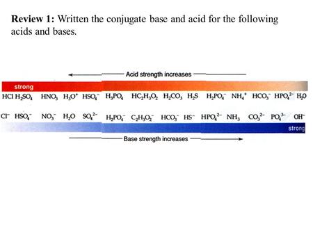 Review 1: Written the conjugate base and acid for the following acids and bases.