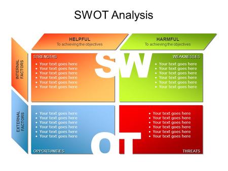 SWOT Analysis INTERNAL FACTORS EXTERNAL FACTORS STRENGTHS WEAKNESSES OPPORTUNITIES THREATS SW OT Your text goes here HARMFUL To achieving the objectives.