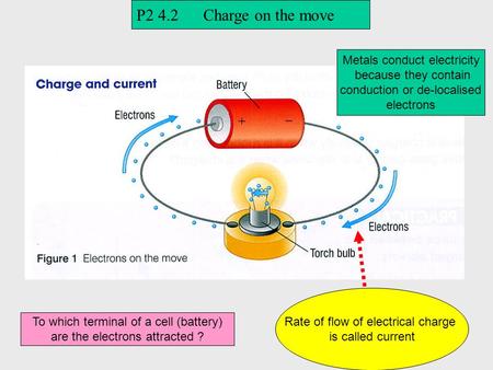 Rate of flow of electrical charge is called current P2 4.2 Charge on the move Metals conduct electricity because they contain conduction or de-localised.