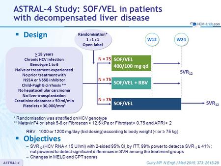 SOF/VEL 400/100 mg qd N = 75 W24 SOF/VEL > 18 years Chronic HCV infection Genotype 1 to 6 Naïve or treatment-experienced No prior treatment with NS5A or.