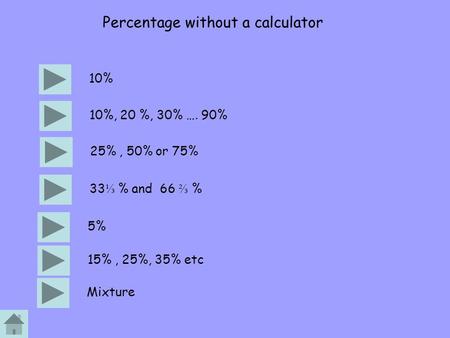 Percentage without a calculator 10% 10%, 20 %, 30% …. 90% 25%, 50% or 75% 33 ⅓ % and 66 ⅔ % 5% 15%, 25%, 35% etc Mixture.