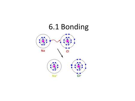 6.1 Bonding. Two Types of Bonding Ionic Bonding Covalent Bonding.