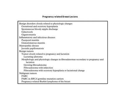 Pregnancy related Breast Lesions