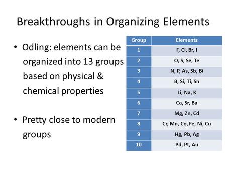 Breakthroughs in Organizing Elements Odling: elements can be organized into 13 groups based on physical & chemical properties Pretty close to modern groups.