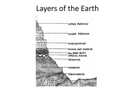 Layers of the Earth. 18.1 The Geologic Time Scale The Geologic column – represents a timeline of Earth’s history, with the oldest fossils at the bottom.