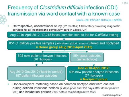 Frequency of Clostridium difficile infection (CDI) transmission via ward contact with a known case Retrospective, observational study (22 months; 1 laboratory.