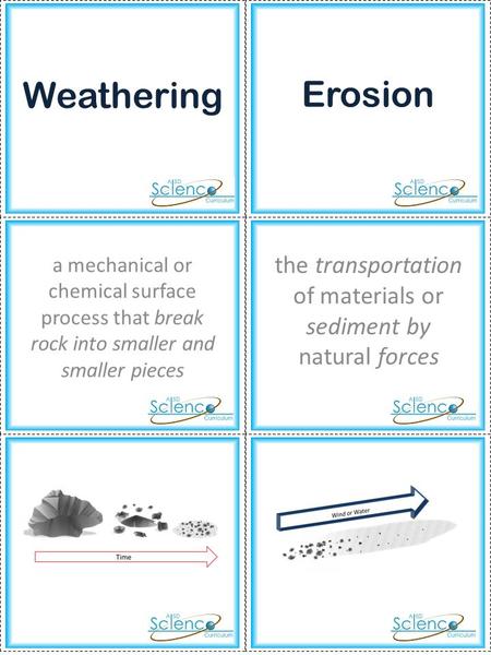 Weathering a mechanical or chemical surface process that break rock into smaller and smaller pieces Erosion the transportation of materials or sediment.