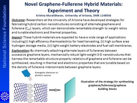 National Science Foundation Novel Graphene-Fullerene Hybrid Materials: Experiment and Theory Krishna Muralidharan, University of Arizona, DMR 1148936 Outcome: