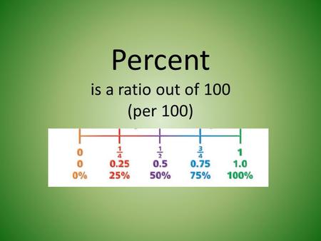 Percent is a ratio out of 100 (per 100)