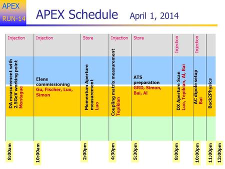 APEX RUN-14 APEX Schedule April 1, 2014 8:00am Store Elens commissioning Gu, Fischer, Luo, Simon 10:00am 4:30pm2:00pm AC dipole setup Bai Momentum Aperture.