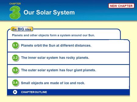 NEW CHAPTER Our Solar System CHAPTER the BIG idea Planets and other objects form a system around our Sun. Planets orbit the Sun at different distances.