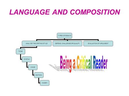 LANGUAGE AND COMPOSITION