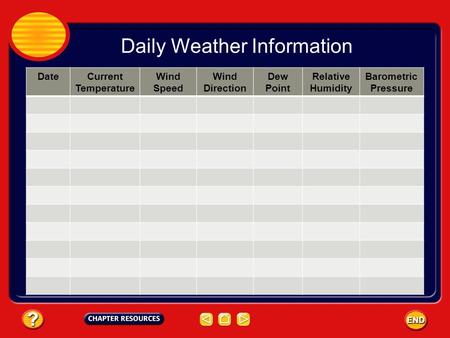 Daily Weather Information