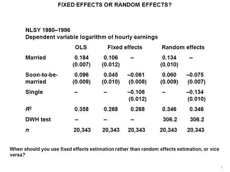 When should you use fixed effects estimation rather than random effects estimation, or vice versa? FIXED EFFECTS OR RANDOM EFFECTS? 1 NLSY 1980–1996 Dependent.