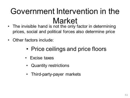 Government Intervention in the Market
