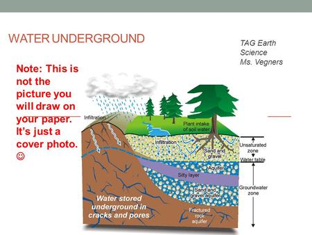 Water UndergrounD TAG Earth Science Ms. Vegners
