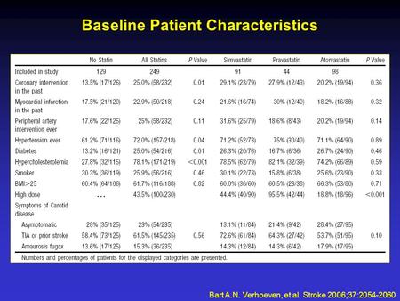 Baseline Patient Characteristics Bart A.N. Verhoeven, et al. Stroke 2006;37:2054-2060.