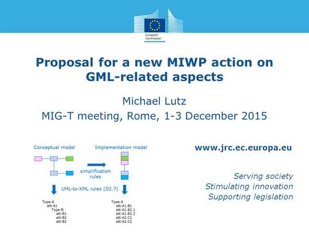 Www.jrc.ec.europa.eu Serving society Stimulating innovation Supporting legislation Proposal for a new MIWP action on GML-related aspects Michael Lutz MIG-T.
