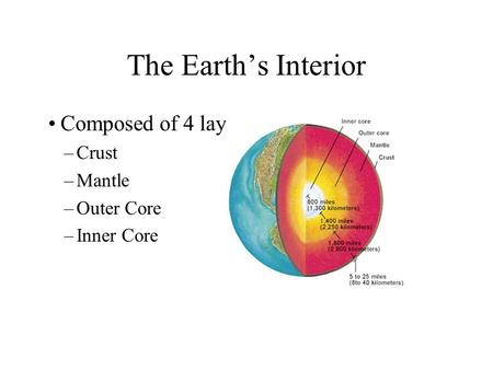 The Earth’s Interior Composed of 4 layers Crust Mantle Outer Core